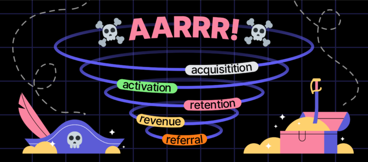 AARRR Pirate Metrics: Unleashing the Power of the AARRR Framework for Business Growth